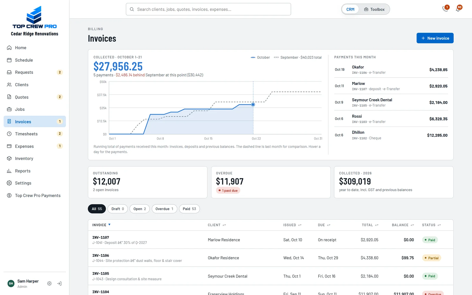 The invoices page with payments collected this month